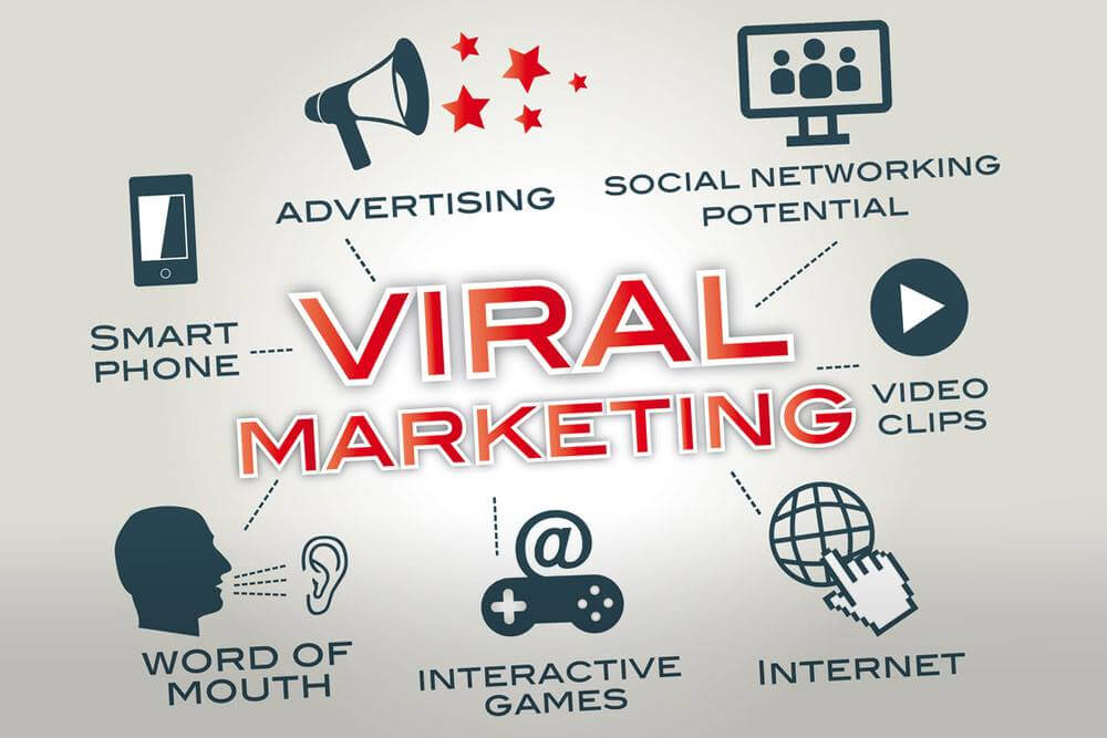 Viral là gì? Viral dùng để làm gì? Có những loại Viral nào hiện nay?