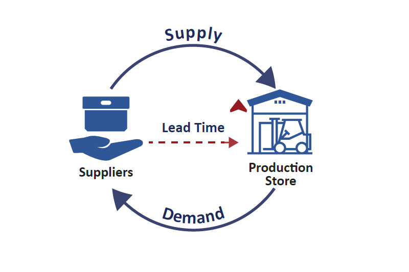 Lead time là gì? Hiểu đơn giản về Lead time như thế nào?