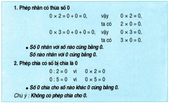 Thừa số là gì? Cách phân tích một số thành các thừa số