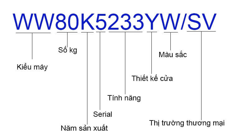 SKU là gì? Công dụng và cách đặt mã SKU để quản lý hàng hóa