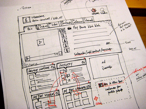 Wireframe là gì? Công cụ xây dựng Wireframe trong UX UI tốt nhất