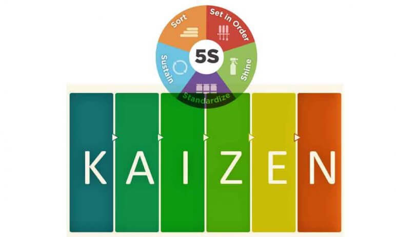 Kaizen là gì? 10 Nguyên tắc Kaizen giúp định hướng thành công