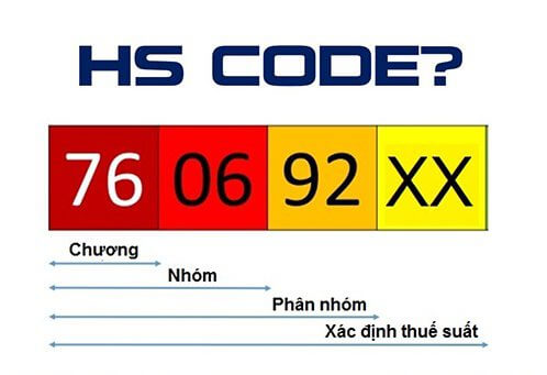 HS code là gì? Cấu trúc và cách tra cứu mã HS code nhanh nhất