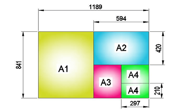 Kích thước khổ giấy A0, A1, A2, A3, A4, A5, A6 và khổ B C D (mm – inch)