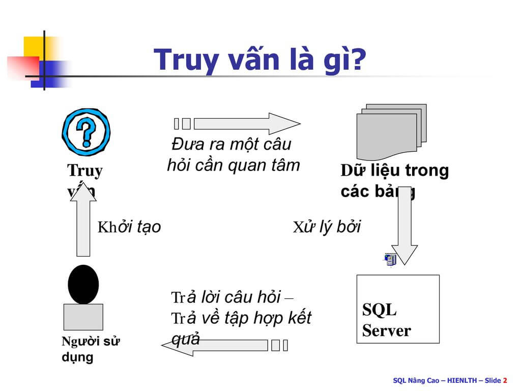 Truy vấn cơ sở dữ liệu là gì? Các hệ quản trị cơ sở dữ liệu phổ biến