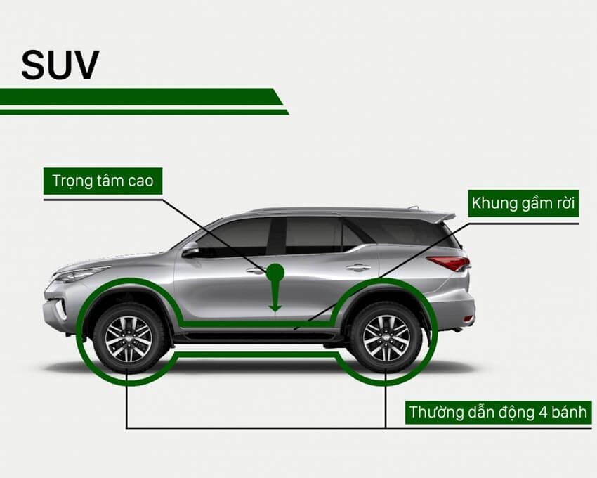 Suv là gì? Ưu nhược điểm của dòng xe SUV như thế nào?