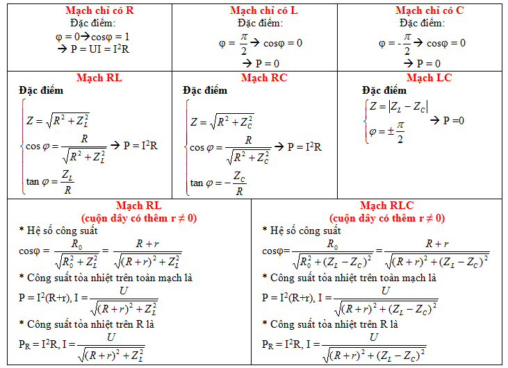 Bảng công thức tính công suất 